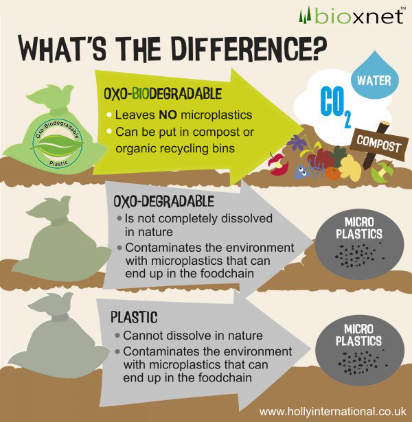 BioXnet Oxo-Biodegradable LZ Tree Netting - BALE 2000m